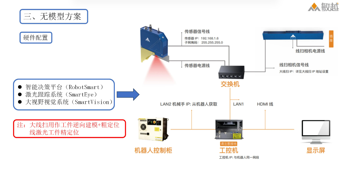 逆向建模系统硬件构成